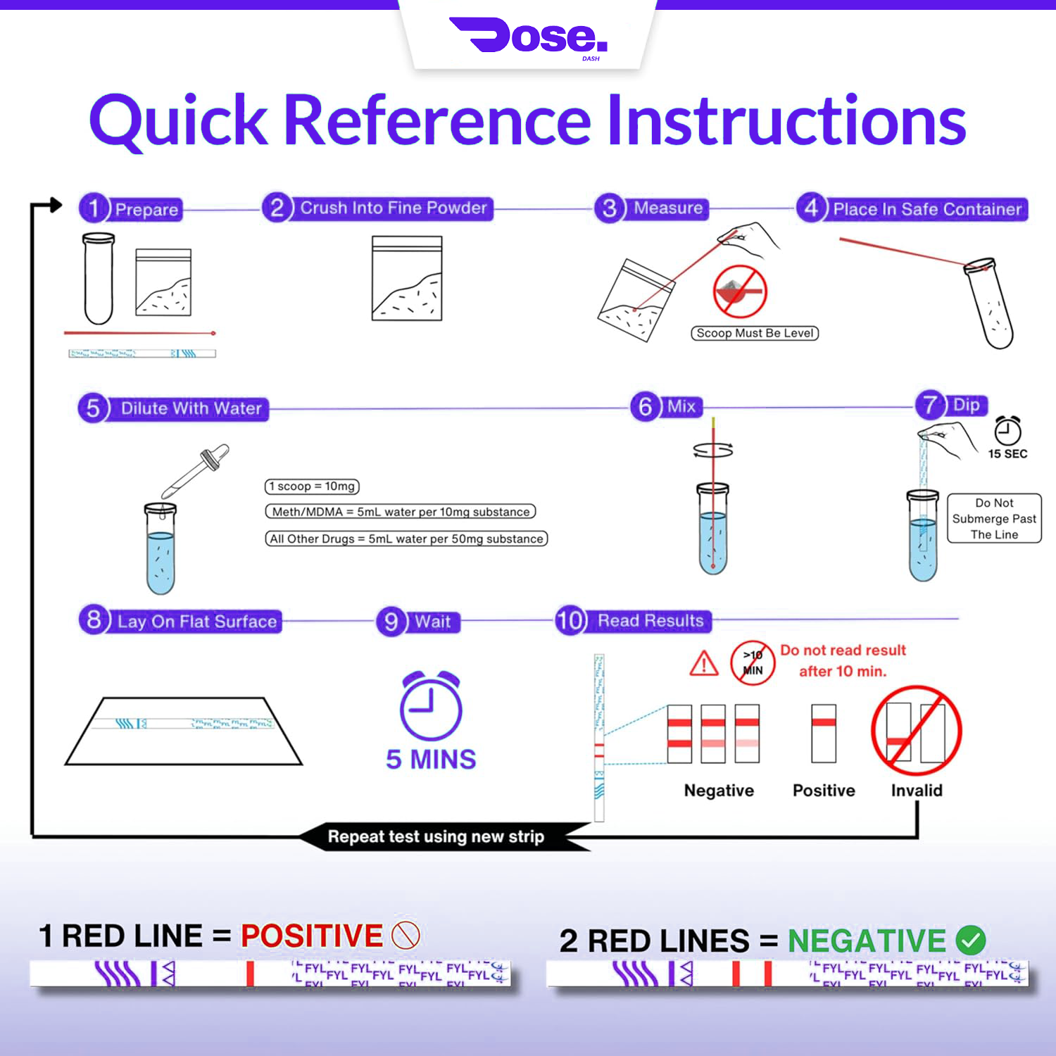 Fentanyl Test Strips - Image 2
